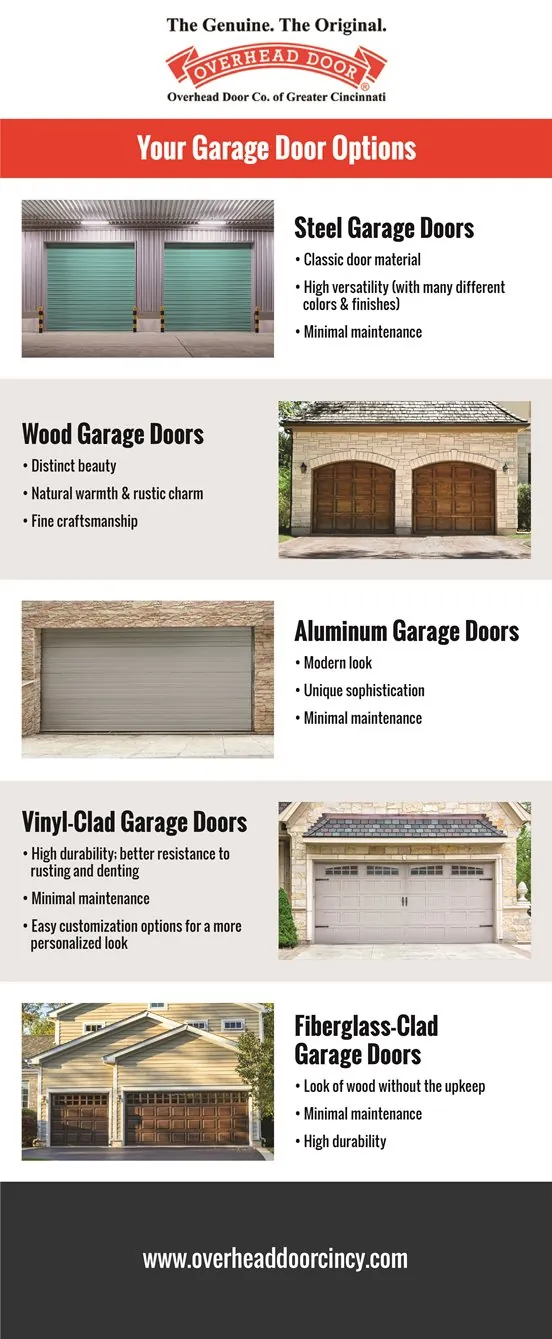 Types of Garage Doors Infographic